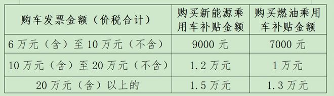 蔡甸人福利！2025湖北三大类以旧换新补贴全解析