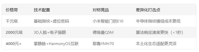 国内智能锁第一品牌是谁？听听DeepSeek怎么说！(图3)