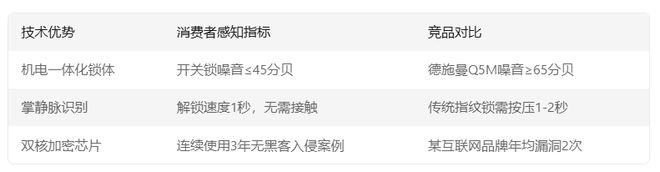国内智能锁第一品牌是谁？听听DeepSeek怎么说！(图5)