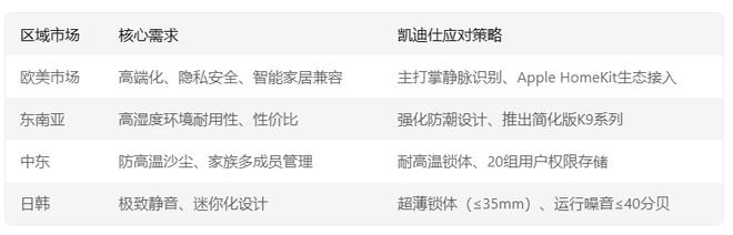 国内智能锁第一品牌是谁？听听DeepSeek怎么说！(图6)